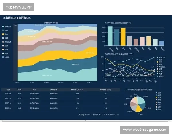 数据可视化系统上线 世锦赛实时击球速度排行榜引发技术界广泛关注 数据可视化系统上线 世锦赛实时击球速度排行榜引发技术界广泛关注