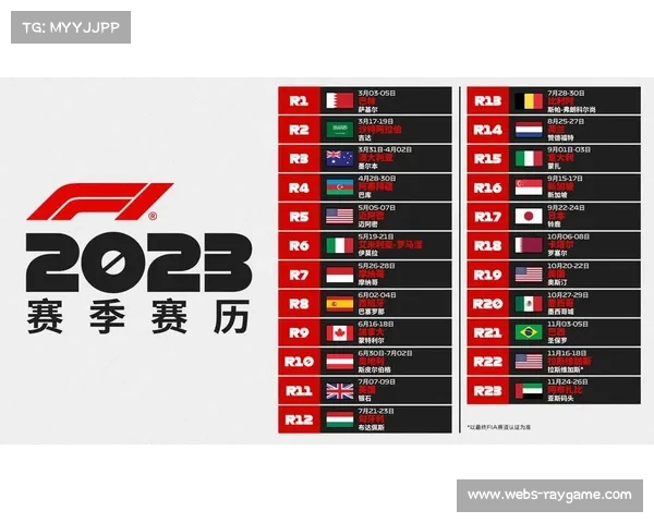 泰国大奖赛计划2028年加入F1赛历